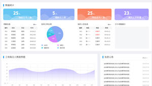 人臉識(shí)別 建筑勞務(wù)實(shí)名制解決方案